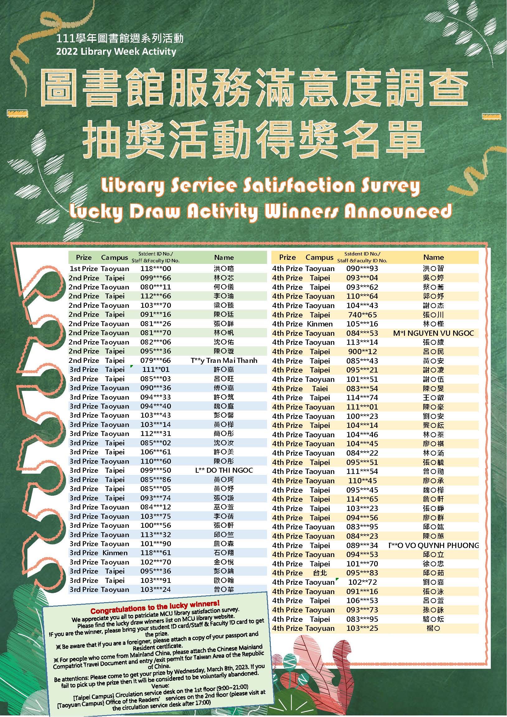 111(2)圖書館服務滿意度調查抽獎活動得奬名單E_1120306.jpg